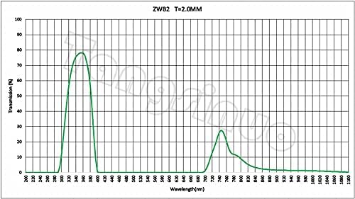 1БР ZWB2 UG1 U-360 365 нм 50x50X2,0 mm Uv Филтър UV Стъкло Полосовые Оптични Филтри