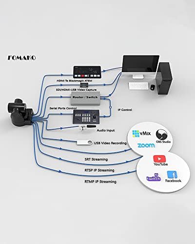 FoMaKo 20X PoE-камера 3G-SDI, HDMI PTZ камера 1080p с поддръжка на PoE 60 кадъра в секунда, 20-кратно оптично увеличение, Църковна IP камера за директно излъчване на образователни дейности (FMK20SDI-G Сив цвят)