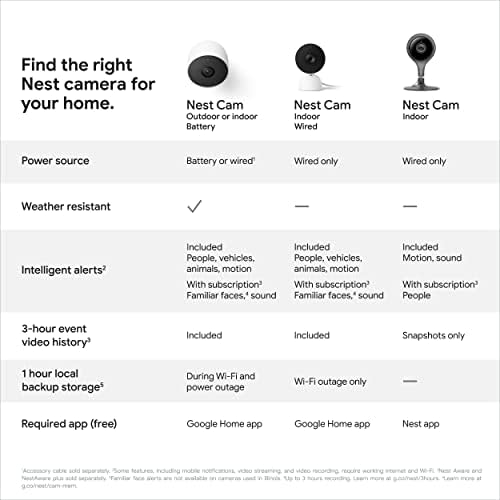 Камера за сигурност на Google Nest (жичен) - 2-ро поколение - Външна или вътрешна камера Snow Nest, батерия - 2-ро поколение - 1 бр.