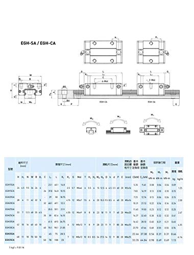 Mssoomm 15 мм EGH15 Комплект Квадратна линейна водач с ЦПУ 4 бр. EGH15-82,68 инча/2100 мм + 8 бр. EGH15 - CA Каретка Слайдер Блок (Ниска Монтаж и квадратен слайдер) за 3D-принтер и проект САМ